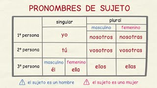 Aprender español Pronombres personales de sujeto nivel básico [upl. by Nnyltak306]