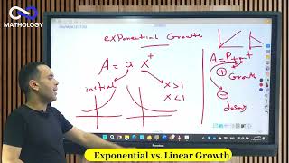 Exponential vs Linear Growth [upl. by Yeldua56]