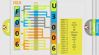 DTC Ford U300616 Short Explanation [upl. by Bucella]