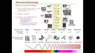 Nanomaterials Introduction [upl. by Anirtak758]