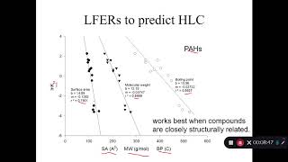 Estimating physical and chemical properties of organic compounds [upl. by Ahtelahs]