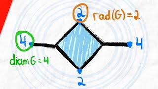 Diameter and Radius of Graphs  Graph Theory [upl. by Yenduhc]