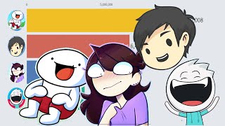 Theodd1sout Vs Jaiden Animations Vs Domics Vs Alex Clark  20092020 [upl. by Shulem]