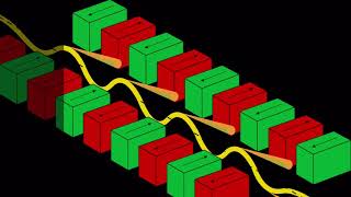 What is synchrotron radiation  what is synchrotron [upl. by Dalli725]