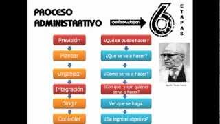 El Proceso Administrativo  ADMINISTRACION PARA TODOS [upl. by Rafaello210]