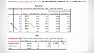 How to Explain ANOVA Results [upl. by Nihcas]