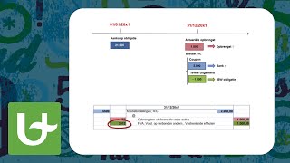 Basis boekhouden  Obligaties  Voorbeeld 2 [upl. by Nanreit]