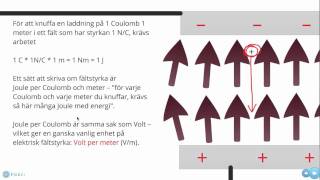 Fysik B och elektriska fält del 4 Elektrisk potential [upl. by Kennan195]