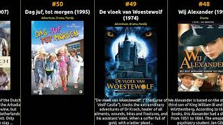 🇳🇱 🇳🇱 🇳🇱 Top 100 TV Series from Netherlands 🇳🇱 🇳🇱 🇳🇱 [upl. by Cordula]