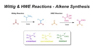 Wittig amp HWE Reactions  Alkene Synthesis IOC 39 [upl. by Simah]