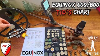 EQUINOX 600800 TIDs CHART What Numbers To Look For When Detecting Next👌 Equinox [upl. by Zzaj]