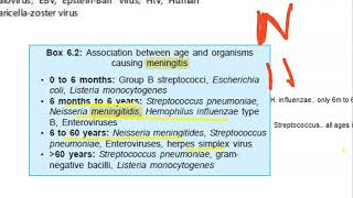 Pediatrics 568 Bacterial meningitis Acute Pyogenic CSF organism subdural effusion cefotaxime [upl. by Salokin]