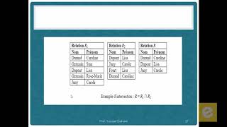 SQL 5 Algèbre relationnelle les Opérateurs Binaires ensemblistes Intersection [upl. by Ahsiliw169]