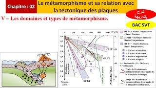 Les domaines et types de métamorphisme 2bac svt option français شرح بالداريجة [upl. by Lemaceon]