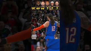 Basketball Players Long Shot Challenge📏 [upl. by Pease]