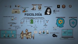 Historia de la psicología Resumido [upl. by Steiner]