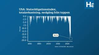 quotDet sista vår inflationsdrabbade världsekonomi behöver är en chock i oljeprisetquot [upl. by Kcin]