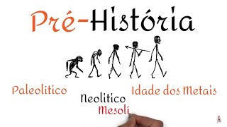 A PréHistória  Paleolítico Neolítico Mesolítico e Idade dos Metais [upl. by Sayre]