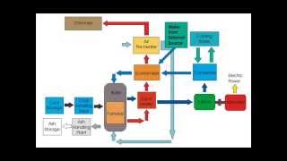 What is the Overall Efficiency of the Thermal Power Plant or Steam Power Plant [upl. by Bacon]