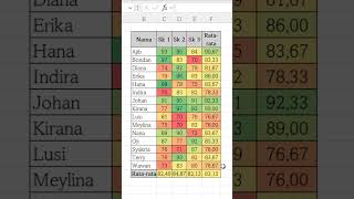 Mewarnai Cell Excel Berdasarkan Angka Yang Tertera Shorts [upl. by Savanna607]