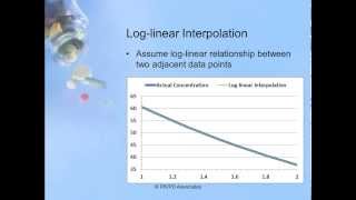 How to calculate area under the curve AUC [upl. by Aicnorev]