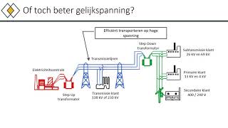 Gelijkstroom vs wisselstroom [upl. by Latsyrc517]