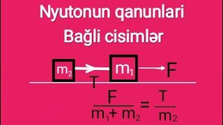 Fizika ders 11Nyuton qanunlarıBağlı cisimlərin tərpəznməz blokda hərəkəti [upl. by Legnaesoj]