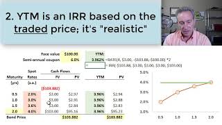 Yield to Maturity Interpretations FRM T310 [upl. by Connor878]