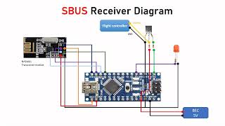 DIY RC Transmitter and pwm ppm sbus Receiver [upl. by Ojyllek712]