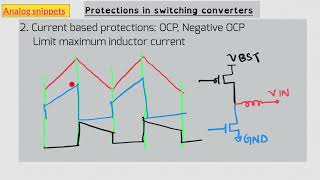 57 Protections in switching converters [upl. by Dnalyr]