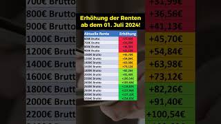 So viel mehr Rente gibt es ab Juli 2024 [upl. by Stoneham]