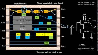 VLSI Academy  L3 Placement Timing And Clock Tree Synthesis [upl. by Aneryc]