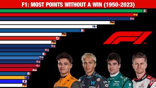 Formula 1 Most Points Without Win 19502023 [upl. by Sale956]