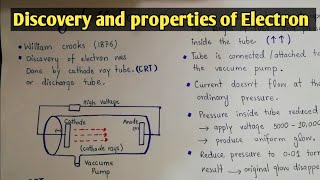 Cathode rays and discovery of electron in cathode rays tube experiment class 11 [upl. by Ahsienek]