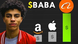 BABA Stock Alibaba Group Holding stock BABA STOCK Prediction BABA STOCK Analysis BABA STOCK NEws [upl. by Wes360]