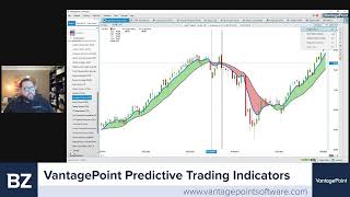 The Best Predictive Indicators for Traders  Vantagepoint AI [upl. by Caro]