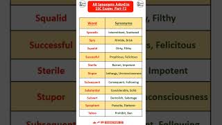 Synonyms asked in SSC Exams Part72 SSC MTS  Daily Vocab  Vocab Wala ytshortsindia shorts [upl. by Pantheas]