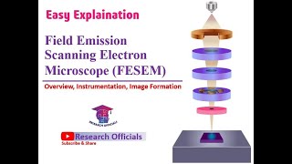 Field Emission Scanning Electron microscope Overview instrumentation amp ImagingResearch Officials [upl. by Aikan558]