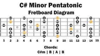 C Minor Pentatonic Backing Track  Easy Lesson [upl. by Trautman]