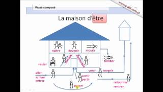 Passé Composé  Gramatyka Języka Francuskiego [upl. by Papotto]
