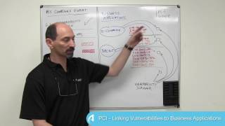 Lesson 17 PCI  Linking Vulnerabilities to Business Applications [upl. by Cedell]