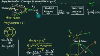 06 Nozzle theory [upl. by Naeruat708]