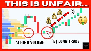 Ultimate Volume Profile Trading Strategy Dangerously Effective [upl. by Remde]