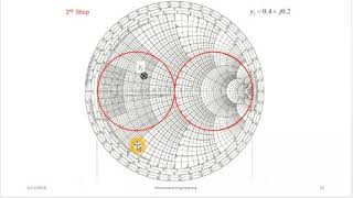 Impedance matching 2 Emad Shehab [upl. by Aver]