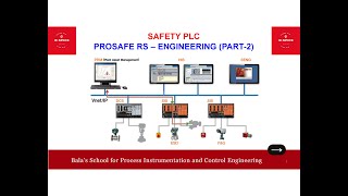 PROSAFE RS  ENGINEERINGPART2 [upl. by Aniham]