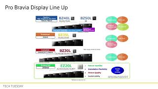 Tech Tuesday Elevating Visual Communication with Sonys Pro BRAVIA EZ20L Display Series [upl. by Kcinomod108]