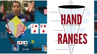 How to Put Your Opponents on a Hand Range [upl. by Hesoj]