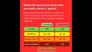 Valori tensiunea arteriala normala  SAM Distribution [upl. by Kancler]