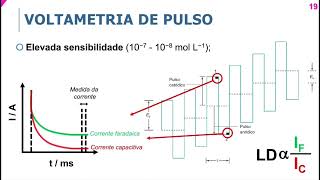 Você conhece a Voltametria de Onda Quadrada SWV [upl. by Gut]