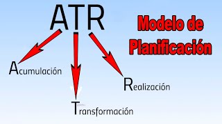 MODELO de Planeación ATR  Periodización del Entrenamiento Deportivo Modelo Contemporáneo 2023 [upl. by Oirramed]